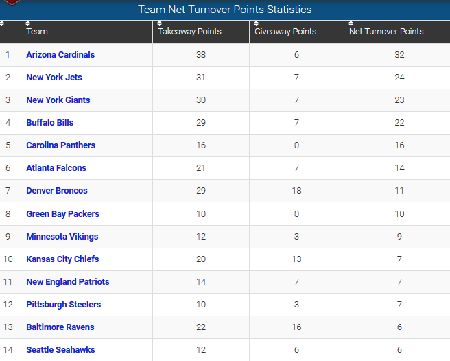 Net_Turnover_Points_Wk3.thumb.png.6dfed2