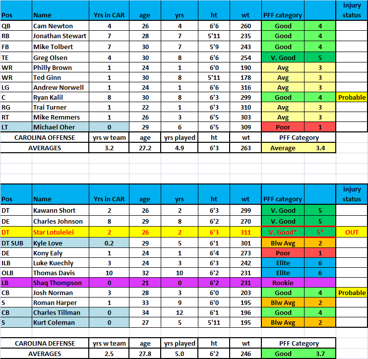 Panthers_Starters_2015_wk1.thumb.png.0ea