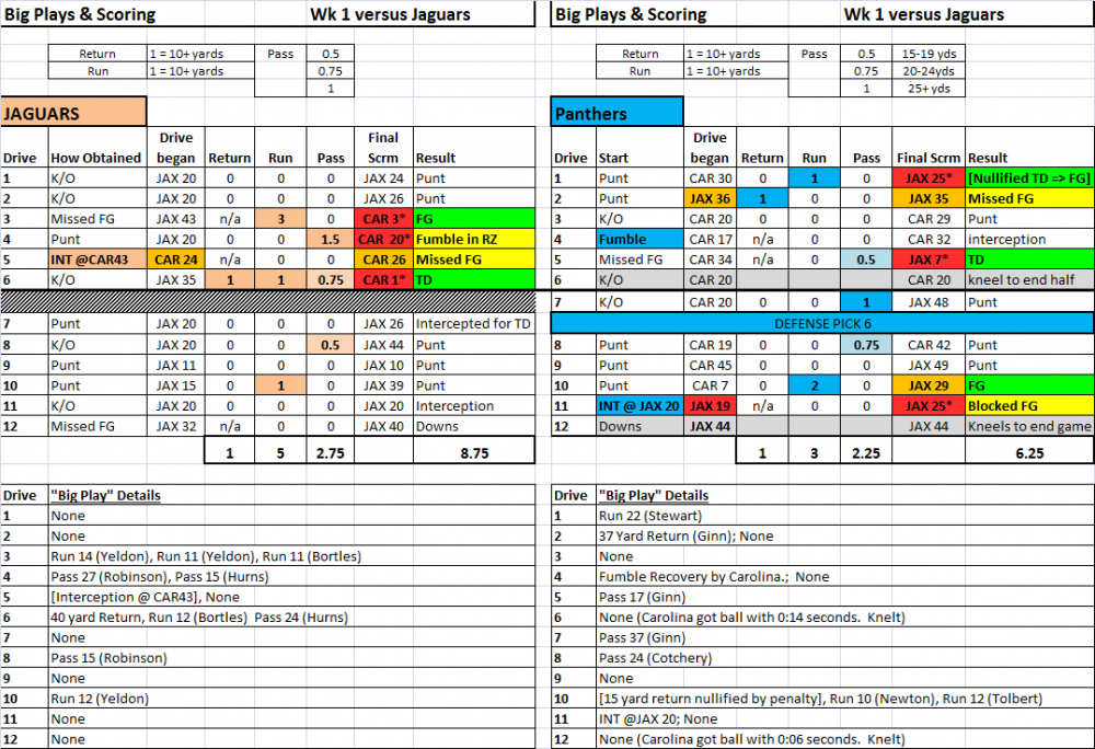 WK1_DriveChart_Summary.thumb.png.2649b98