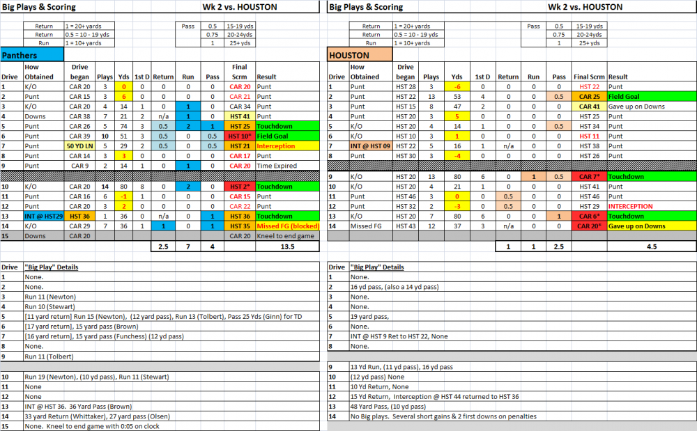 WK2_Game_at_glance.thumb.png.e910ab8fa30