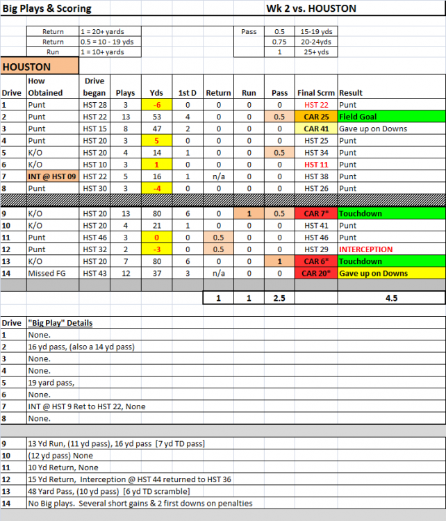 WK2_Game_at_glance_Houston.thumb.png.546