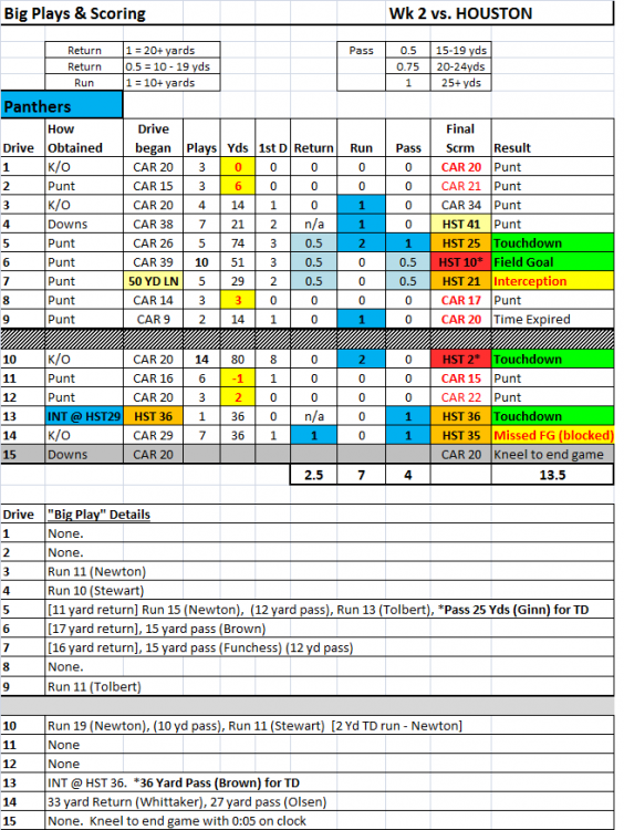 WK2_Game_at_glance_Panthers.thumb.png.e0