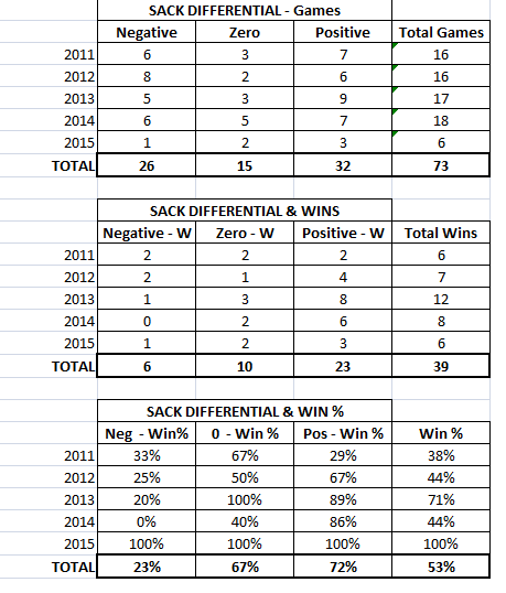 56322f0f6a85a_sack_differentia__wins.thu