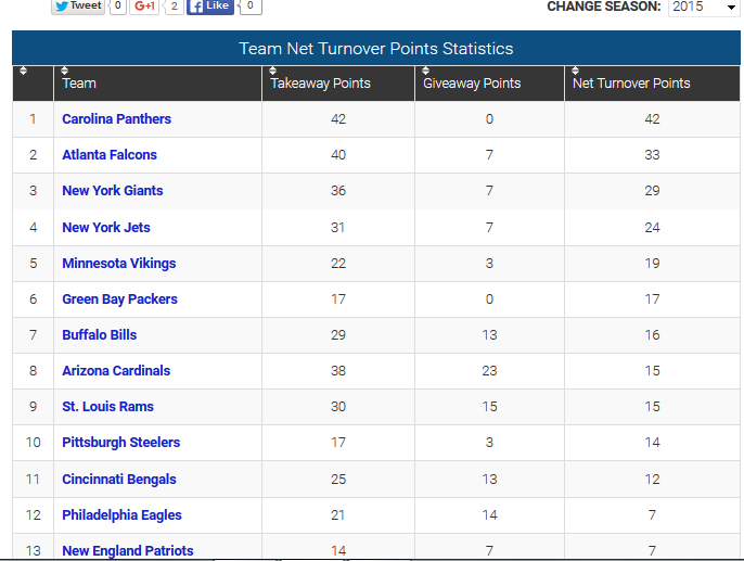 Net_Turnover_Points.thumb.png.b94b9f776d
