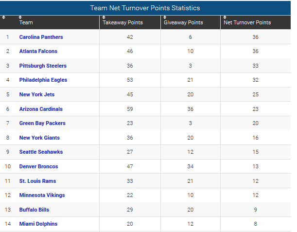 Net_Turnover_Points_wk6.thumb.png.46e002