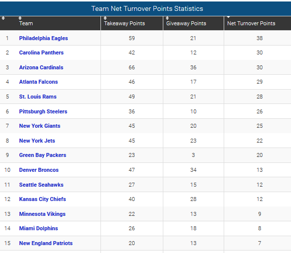 Net_Turnover_Points_wk7.thumb.png.730a89