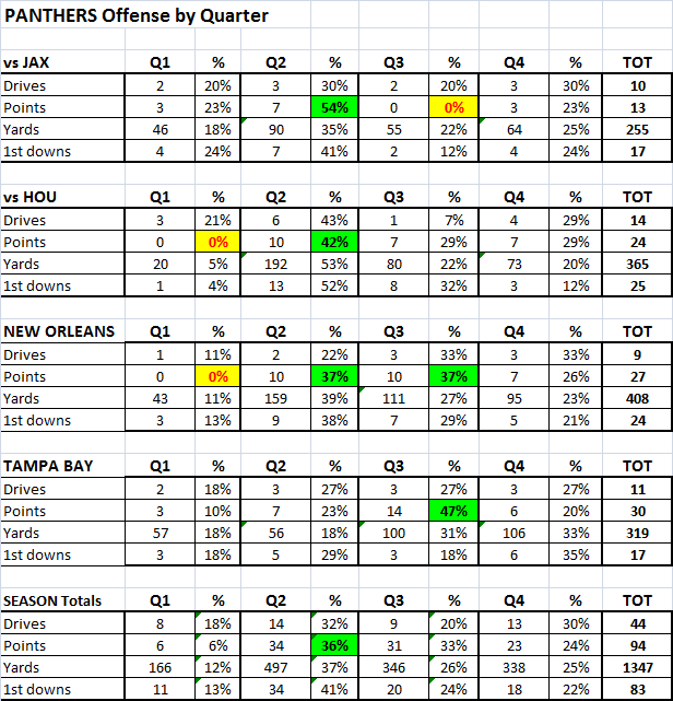 Offense_by_qtr_Wk1-4.thumb.png.77e53c148