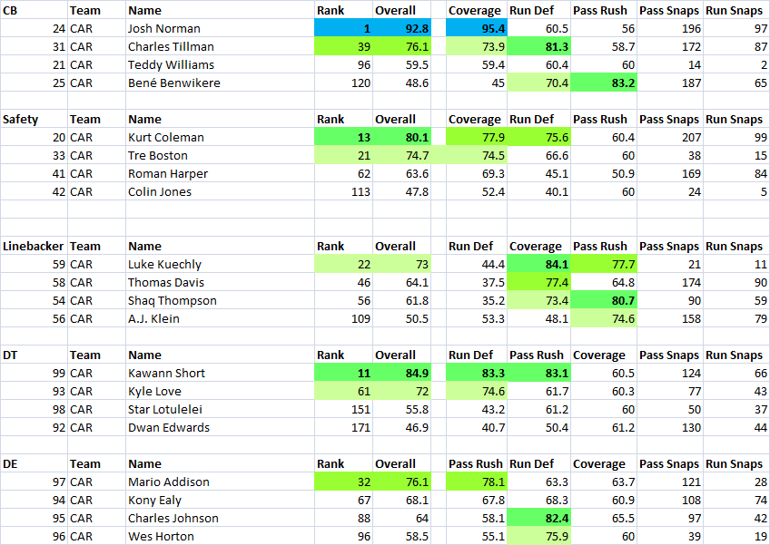 PFF_Def_Wk4.thumb.png.bb27c3e9ea15a67498