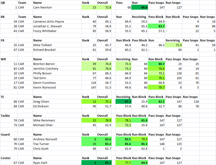 PFF_Off_Wk4.thumb.png.661c6c2907db85fad6