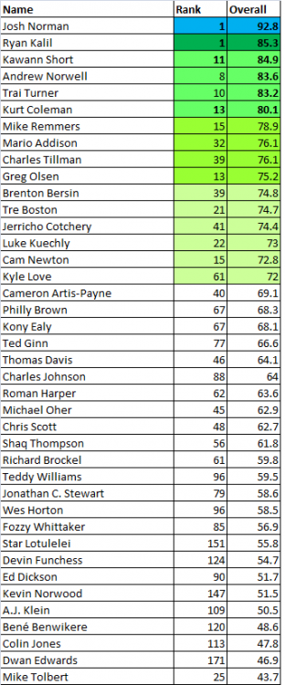 PFF_Panthers_Wk4.thumb.png.1a48ac7312cd5