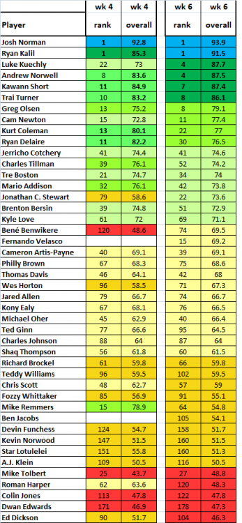 PFF_wk6_list.thumb.png.b3640bad89fe49256