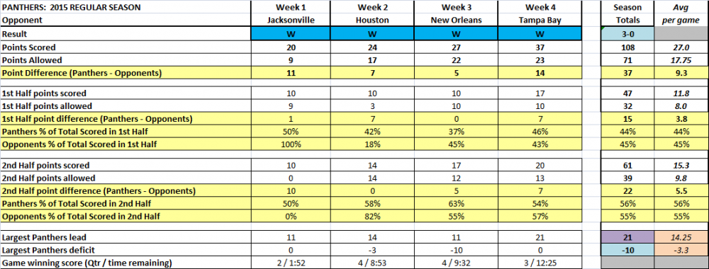 Scoring_Wk1-4.thumb.png.571642c569b1588f