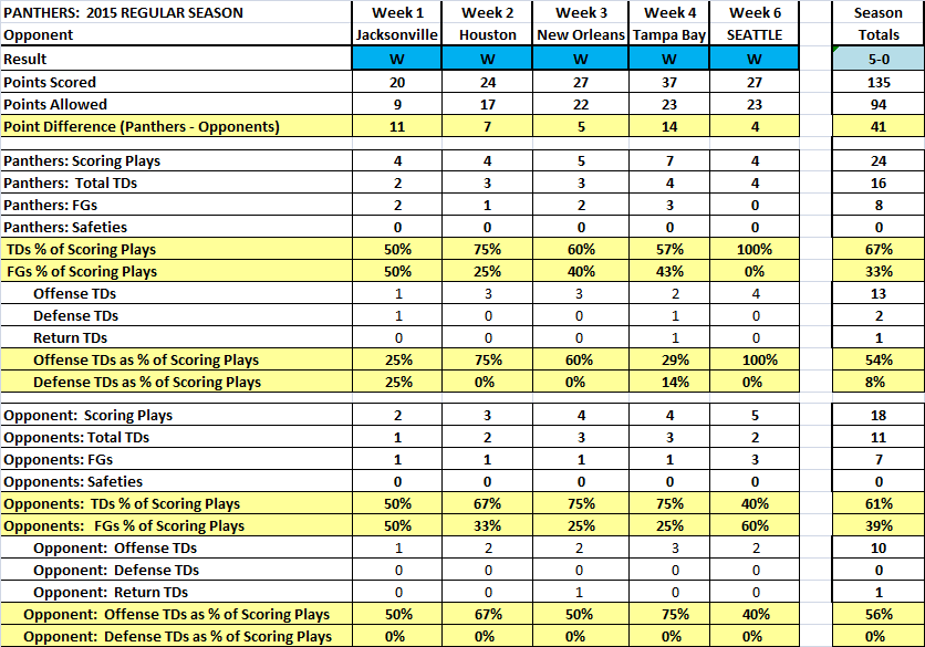 Scoring_Wk6.thumb.png.85401065ae10e089ae
