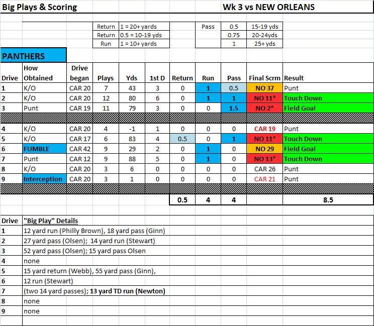Wk3_game_at_glance(CAR).thumb.png.b87bc6