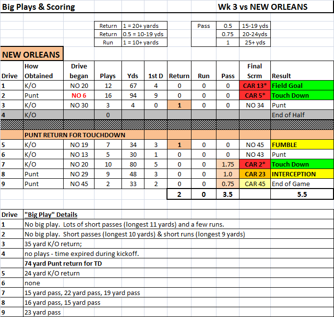 Wk3_game_at_glance(NO).thumb.png.f269d58