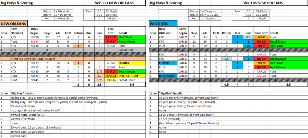 Wk3_game_at_glance.thumb.png.c24e7772f11