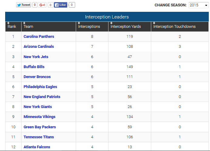 interceptions_wk4.thumb.png.b05afaeaa7fd
