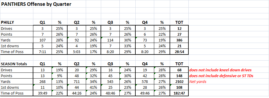 offense_by_qtr_wk7.thumb.png.95cd986f422