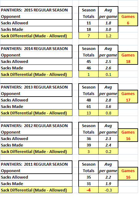 sacks_2011-2015.thumb.png.21316b91ec134b