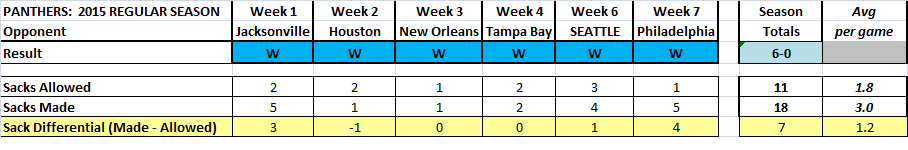sacks_wk7.thumb.png.f9117fe6eaad72630b3b