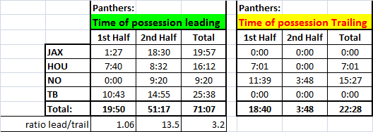 time_leading-trailing.thumb.png.26fb9f46