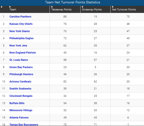 Net_Turnover_Points_wk11.png.f13dd8bce8b