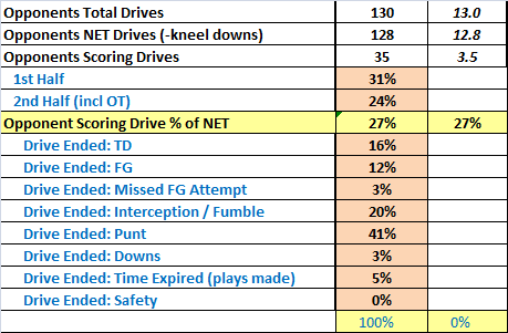 Opp_drives.png.368aa691956a2819c44d3ee59
