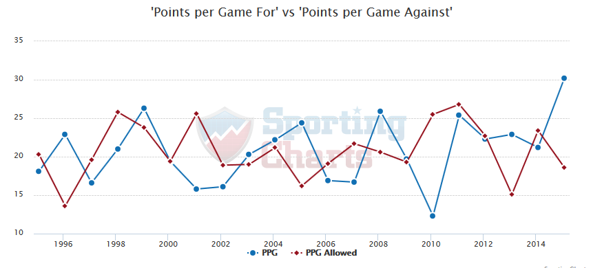 PPG-week12.png.8a578f4ae6ccd3843b29086de