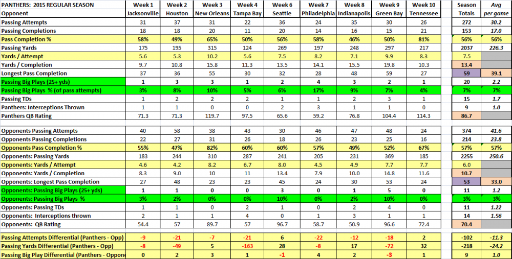 Passing_wk1-9.thumb.png.dea7d4e06c859bd8