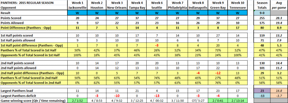 Scoring_wk1-9.thumb.png.b26fbfb9626b7d12