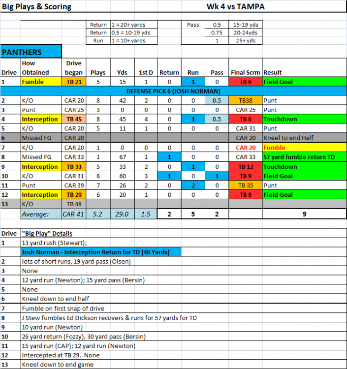 Wk4_Panthers.thumb.png.8ecc845968f5b0caa