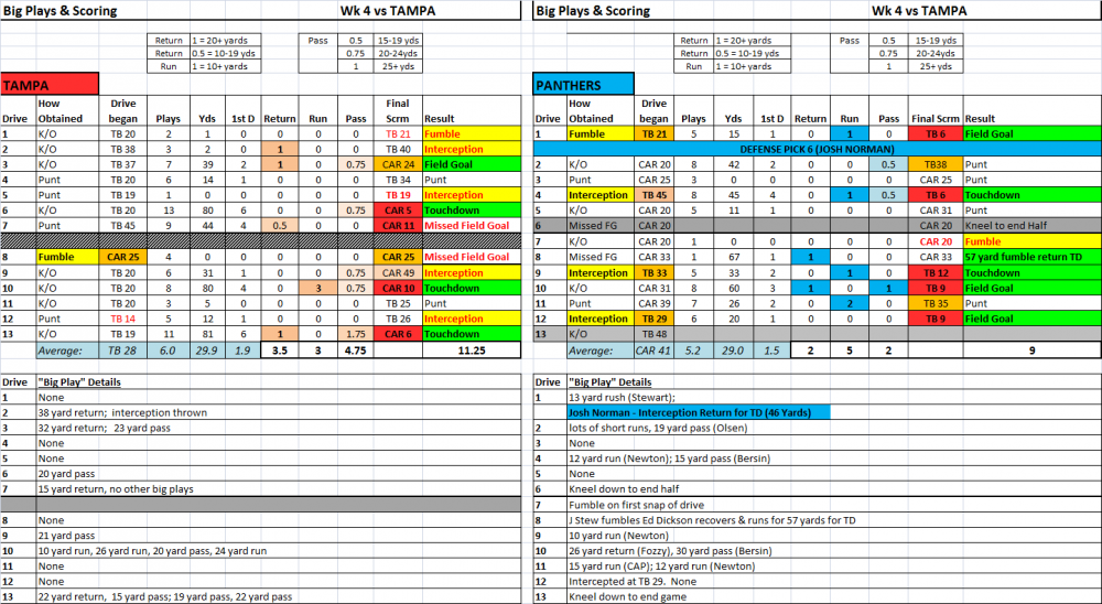 Wk4_game-at-a-glance.thumb.png.80d38b2e9
