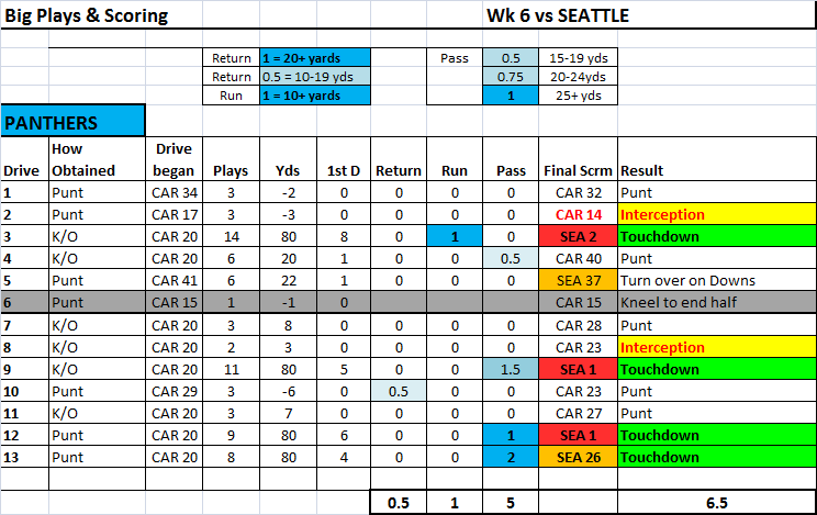 Wk6_Panthers.png.a882af8bdeb5d1980e53b7e