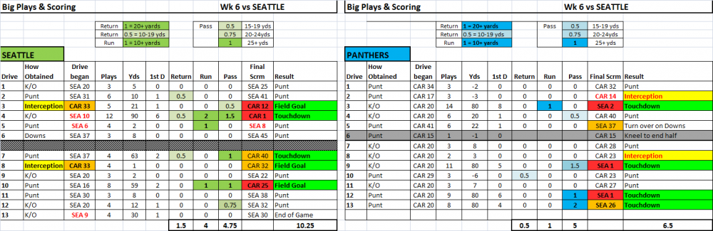 Wk6_game-at-a-glance.thumb.png.9ebd731f1