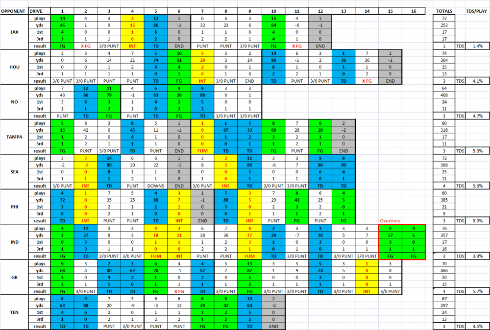 all-drives(wk1-10).thumb.png.cee224e91c6