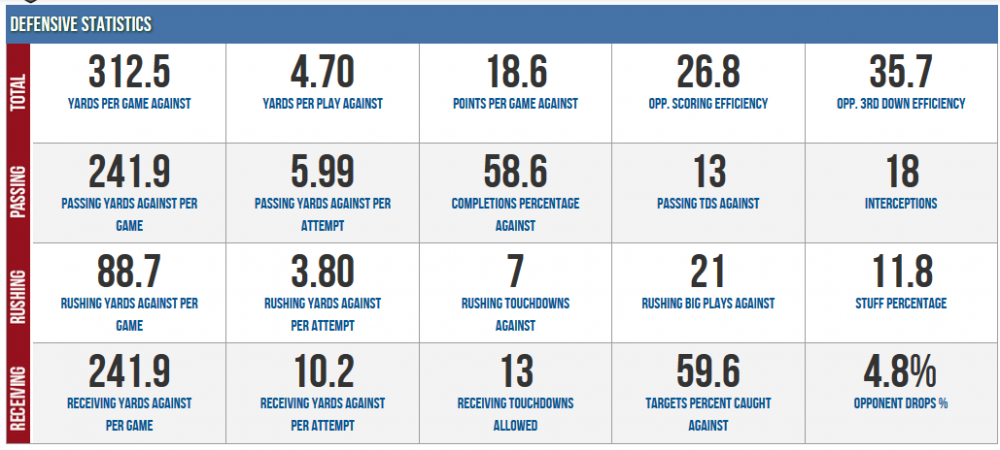 defensive_stats.thumb.png.4e731c3206d7d8
