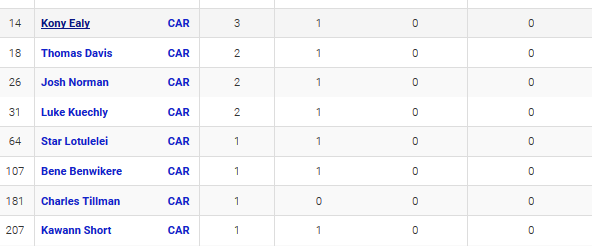 forced_fumbles_wk11.png.031cba859cf9408a