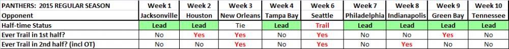 lead-trail(wk1-9).thumb.png.6c299382d4d8