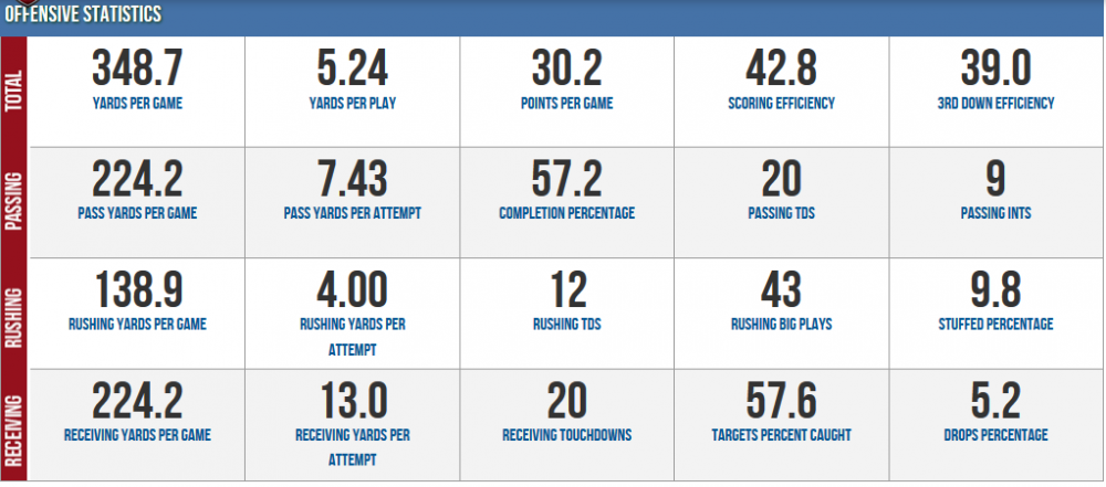 offensivestats_wk12.thumb.png.2ff7a6f8a8