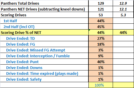 panthers_drives(wk11).png.f81b1c3a81b555