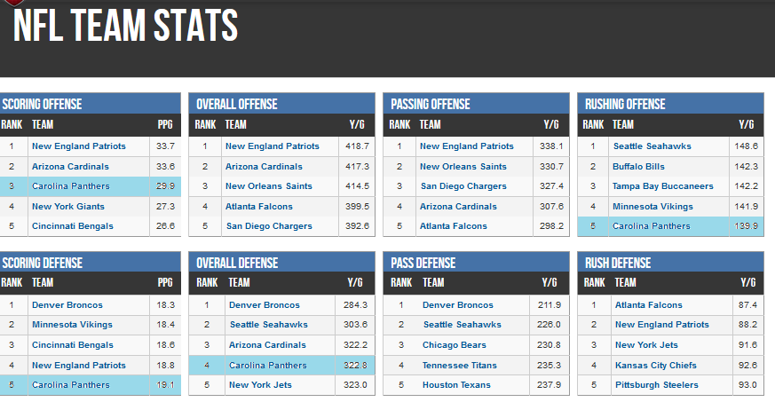 sporting_charts_leaderboards_wk11.png.2e