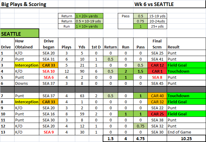 wk6_seattle.png.6da10cc850d0a0caed1b7aca