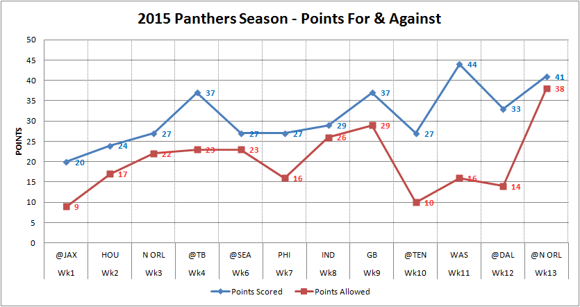 3rdQtrReview_points(graph).png.469c945be