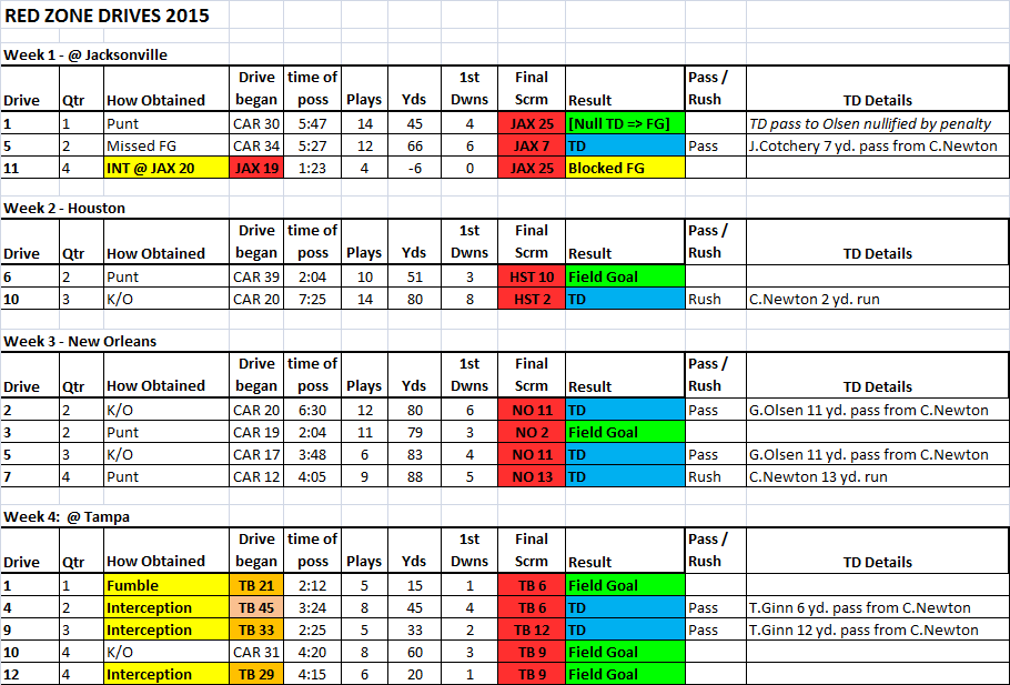 56696dbe54125_Red_ZoneDrives1stQ2015.png