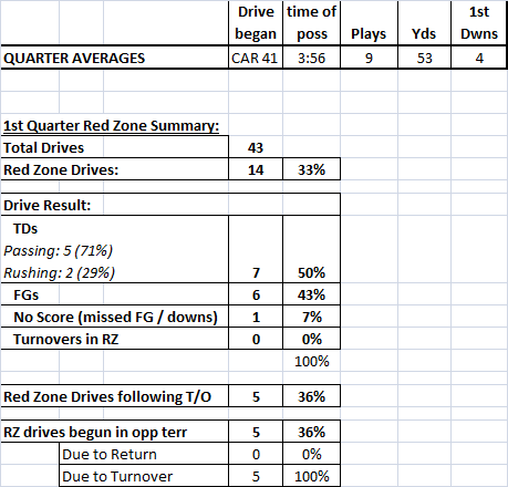 56697085ac1b1_Red_Zone1stQ2015.png.219cb