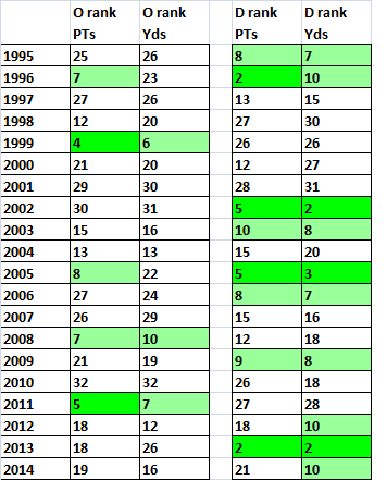 566d7f3e16b0f_offensedefense_rankings.pn