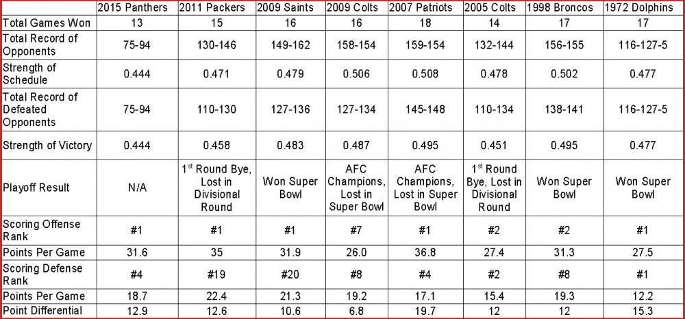 566fc36462674_panthersdata.thumb.JPG.ff8