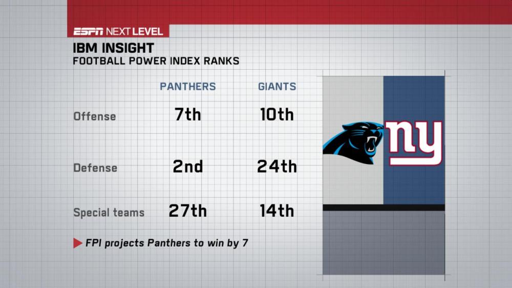 IBM_for_Virtual_Panthers_Giants.jpg