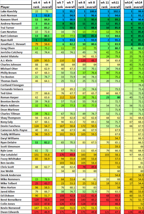 PFF_wk14.thumb.png.b389d97adc78dc075ccea