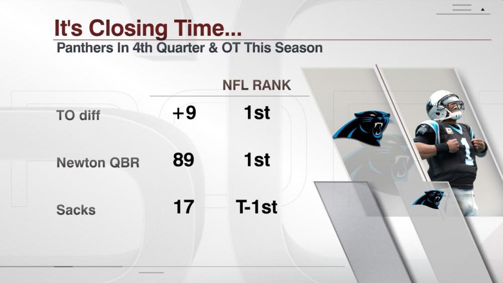 Panthers_4Q_OT.jpg